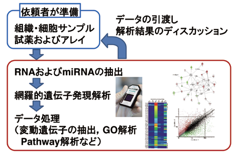 富山大学産学連携推進センター